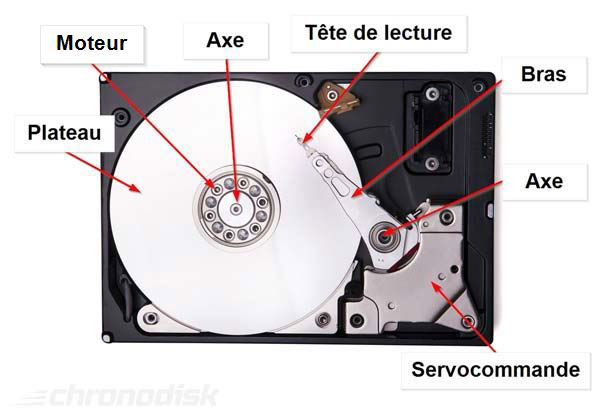 Quelle est la différence entre un disque dur interne et externe